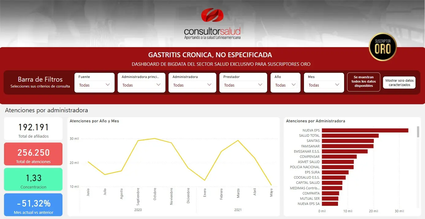 bigdata-gastritis cronica