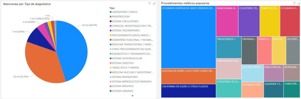 insuficiencia 6