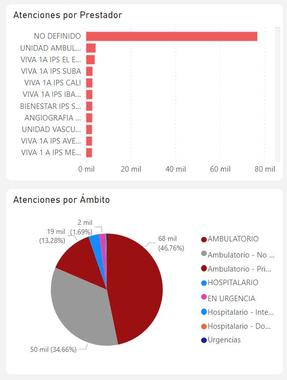 insuficiencia venosa 2
