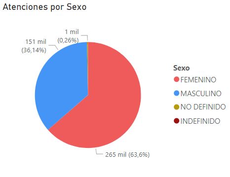 sexo asma