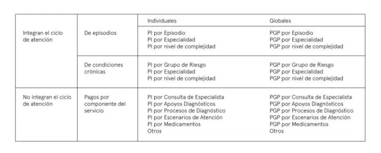 Modalidades prospectivas de pagos en salud - CONSULTORSALUD