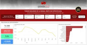 BIGDATA-tumor maligno cancer de mama - parte no especificada