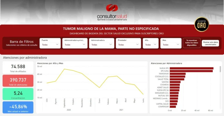 BIGDATA-tumor maligno cancer de mama - parte no especificada