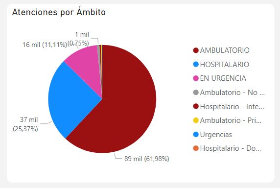 anemia 3