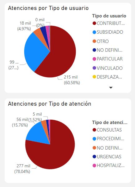 atencion