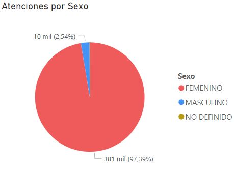 genero cancer de mama