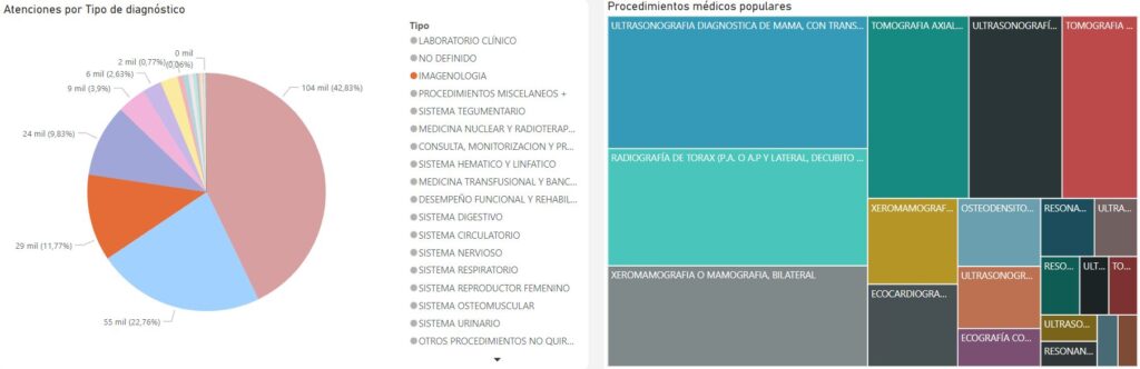 imagenologia CA mama