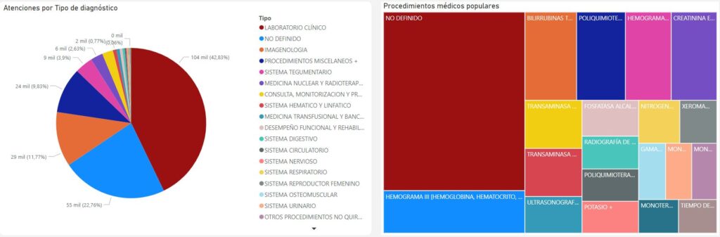 tipo de diagnostico
