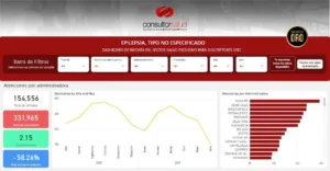 BIGDATA-Epilepsia