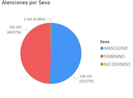 Sexo epilepsia