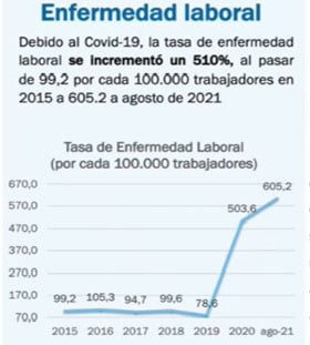 enfermedad laboral