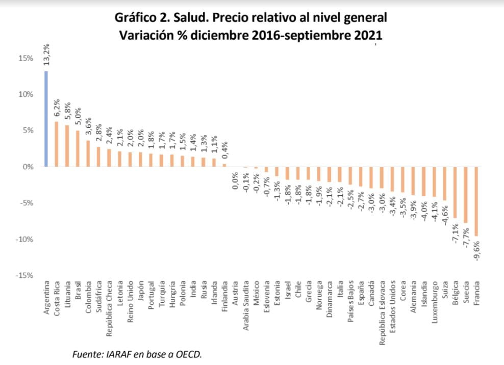precios salud argentina