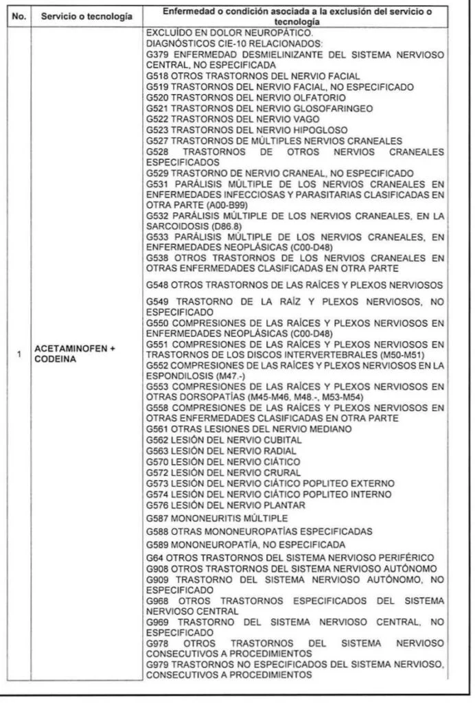 97 Exclusiones en salud - Resolución 2273 de 2021 1 Exclusion 1
