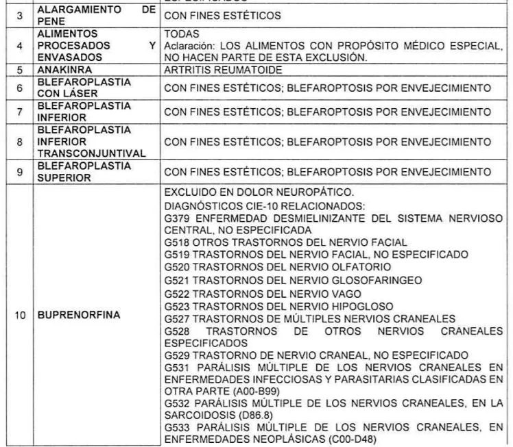 97 Exclusiones en salud - Resolución 2273 de 2021 2 Exclusion 2