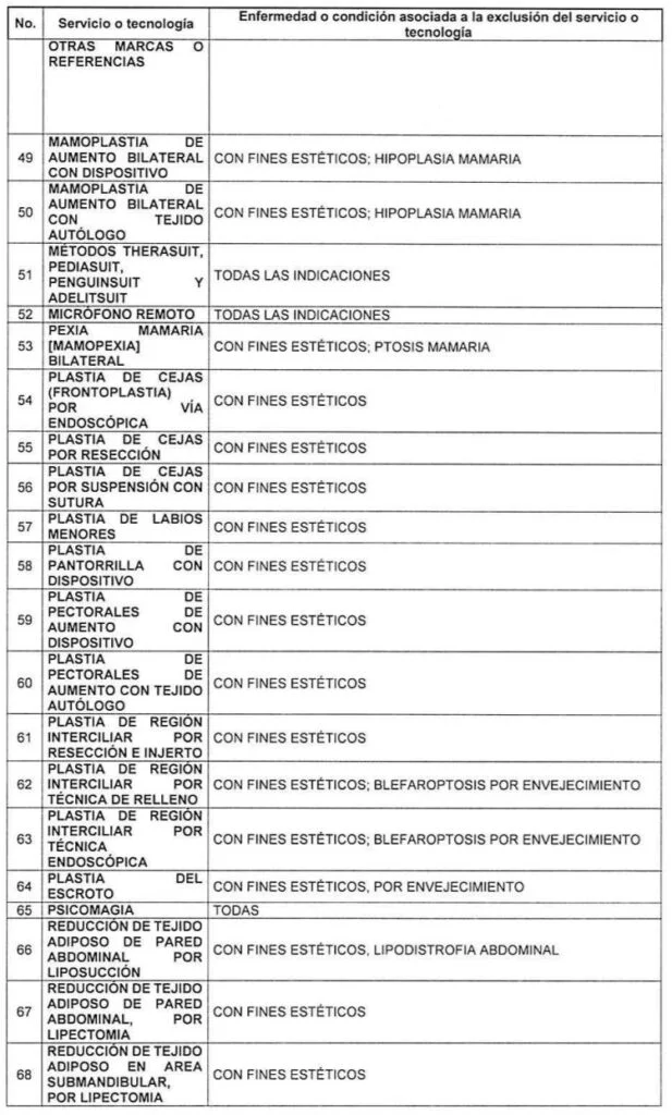 97 Exclusiones en salud - Resolución 2273 de 2021 3 Exclusion 3