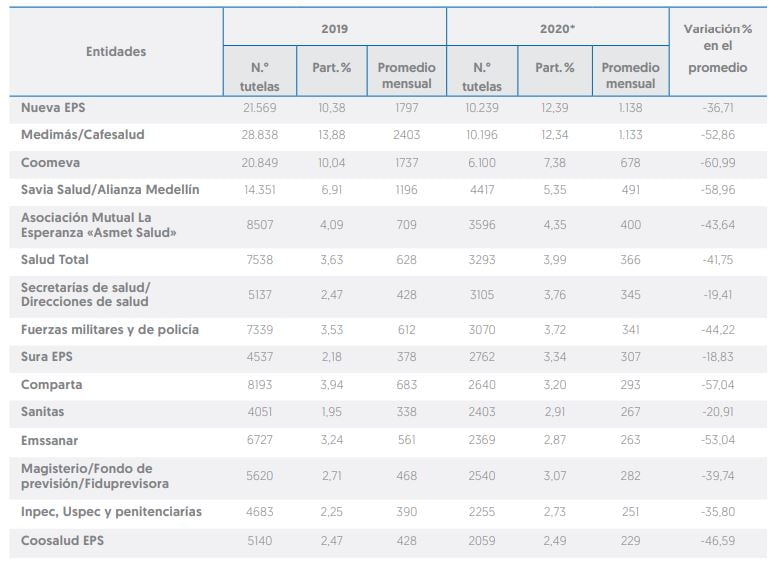 eps entuteladas derecho a la salud