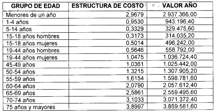 upc RC 2022