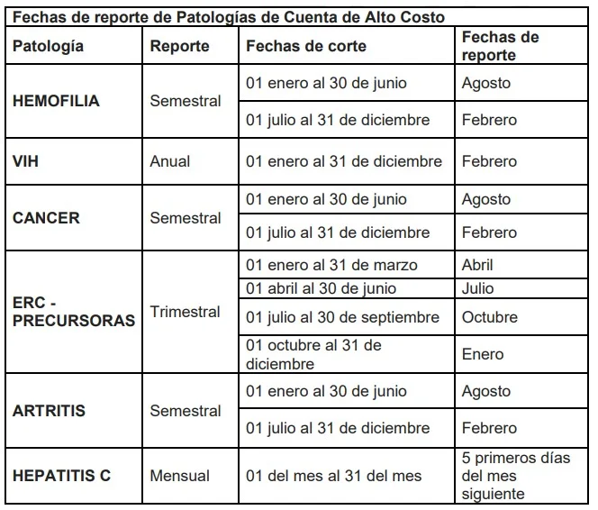 Reportes de enfermedades de alto costo pasarían a SISPRO 1 Fechas reporte CAC