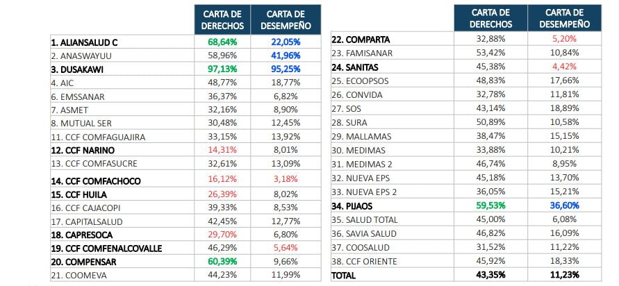 conocimiento cartas EPS