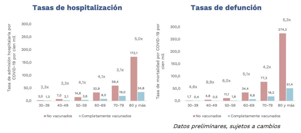 hospitalizacion y muerte covid 19 colombia