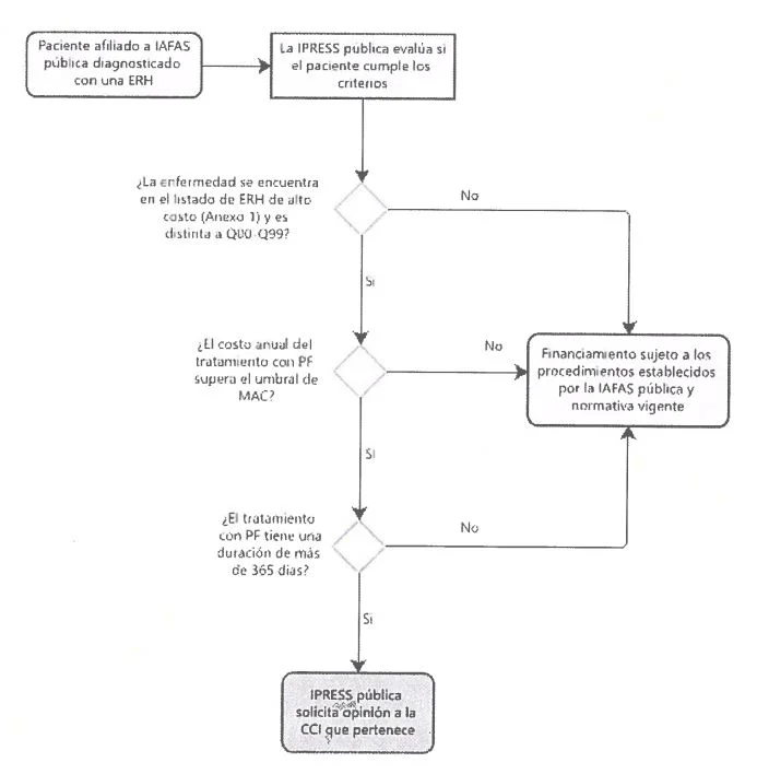 flujograma Ipress enfermedades huerfanas de alto costo