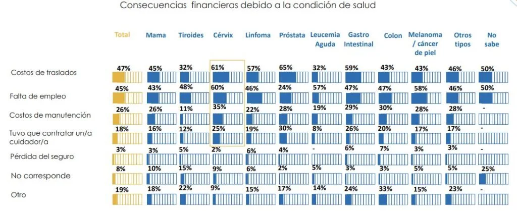 consecuencias financieras