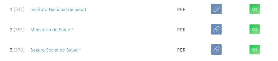 Instituto Nacional de Salud de Perú, reconocido como líder nacional en investigación 1 INS peru