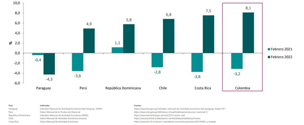 colombia economia otros paises