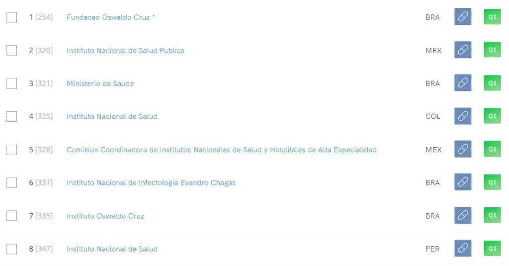 Instituto Nacional de Salud de Perú, reconocido como líder nacional en investigación 2 ins investigacion en salud