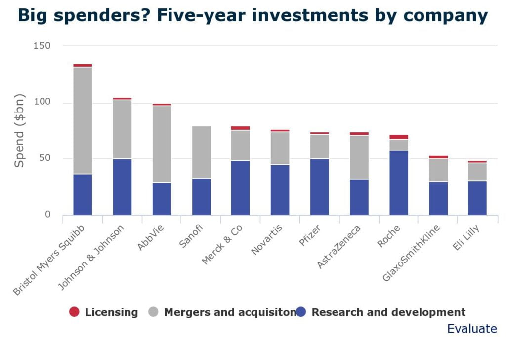 big spenders five year i