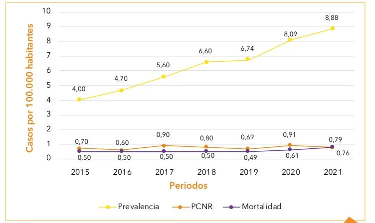 tendencia melanoma