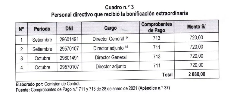 pago indebido peru 2