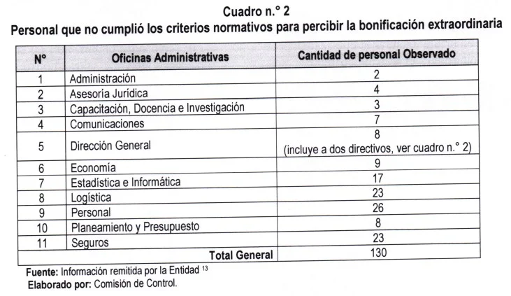 personal salud indebido 2