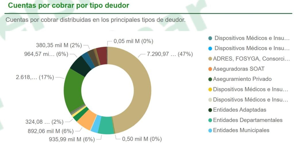 CxC por tipo de deudor EAPB