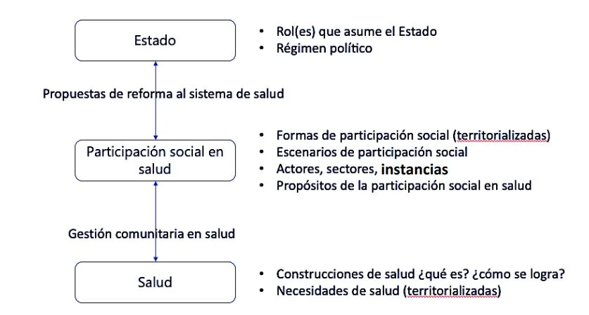 Sistema de salud asociacion colombiana de salud publica