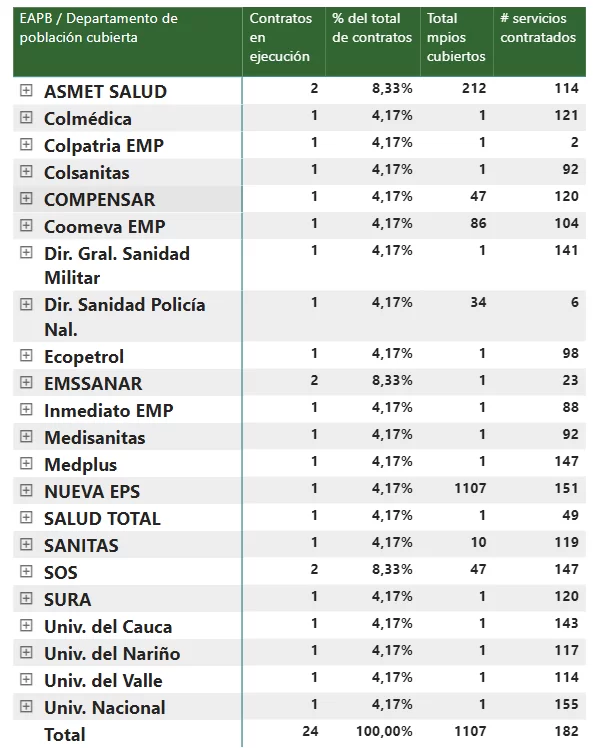 contratos en ejecucion fundaciono valle del lili