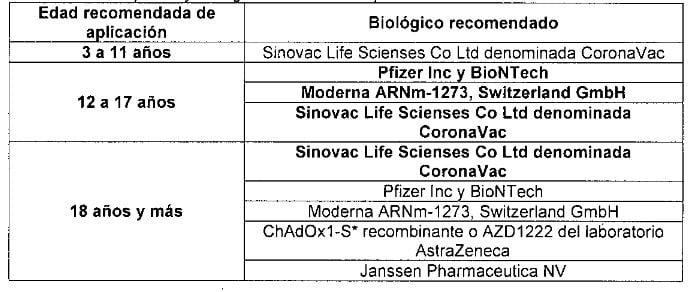 esquema biologico recomendado vacunacion covid 19