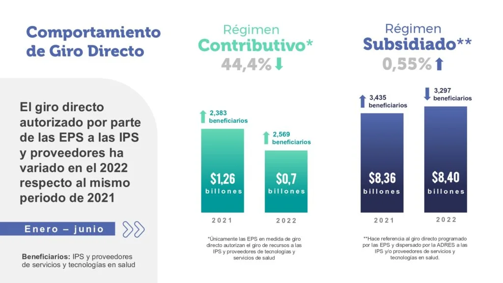 ADRES presentó su balance sobre el manejo de los recursos del sistema 1 Giro directo ADRES