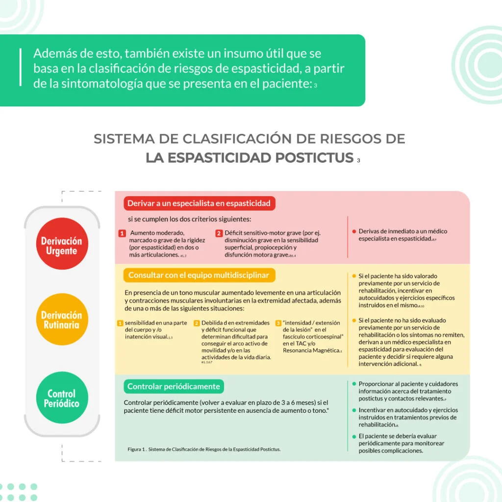 Evaluación clínica de la espasticidad: conozca algunas claves 3 infografia carrusel 3