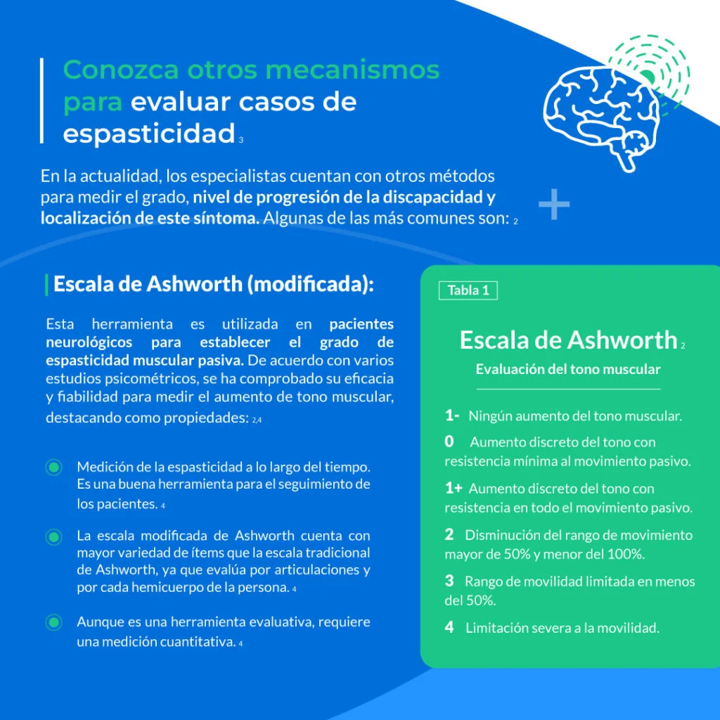 Evaluación clínica de la espasticidad: conozca algunas claves 4 infografia carrusel 4
