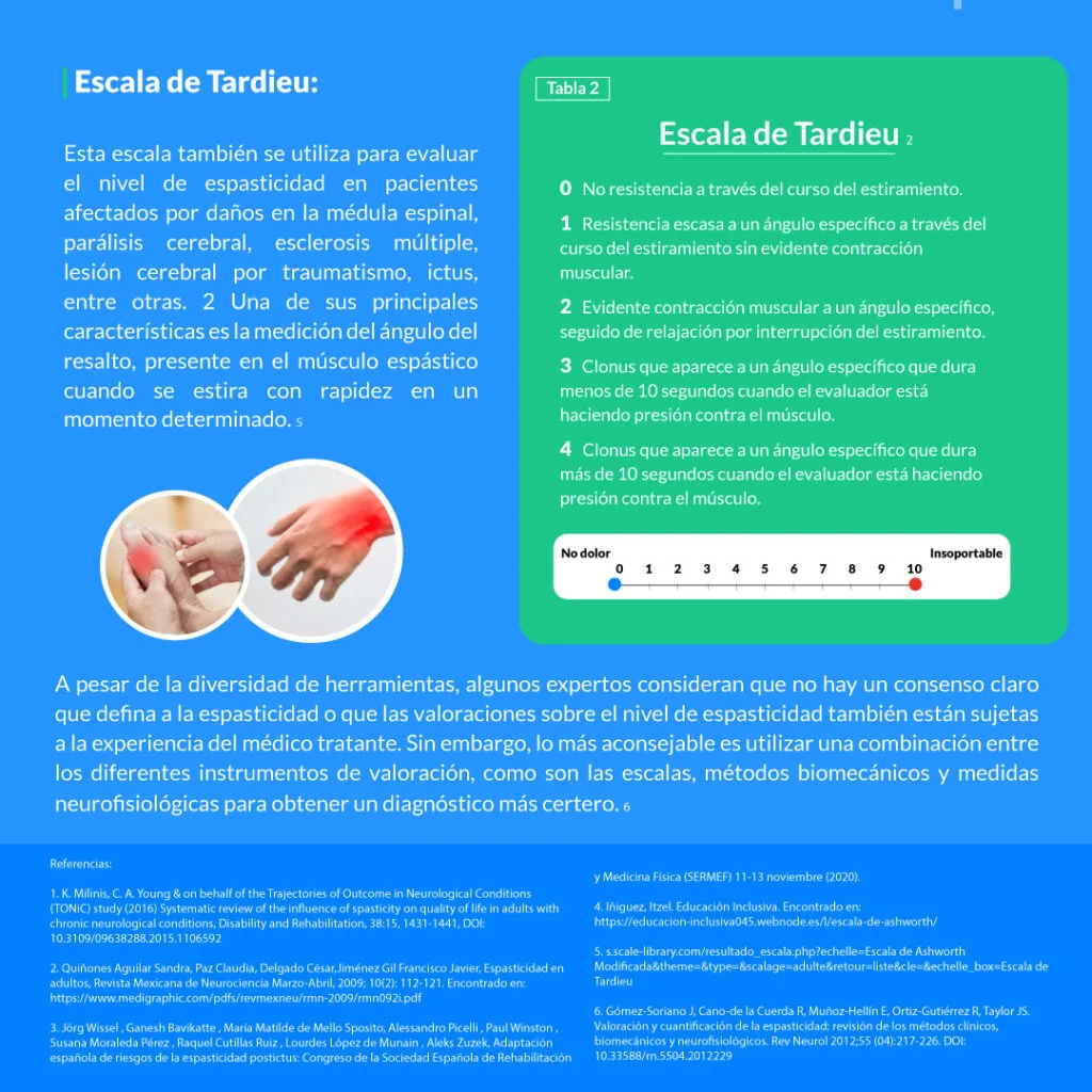 Evaluación clínica de la espasticidad: conozca algunas claves 5 infografia carrusel 5
