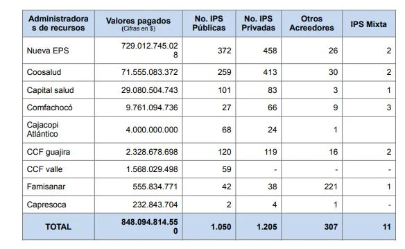 ¿Cuáles EPS fueron autorizadas para usar sus reservas técnicas en el pago de obligaciones? 1 PLANES VIABILIZADOS EPS
