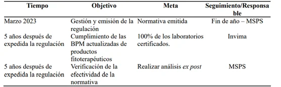 BUENAS PRÁCTICAS DE MANUFACTURA DE PRODUCTOS FITOTERAPÉUTICOS 2 AIN2