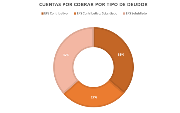 Tabla