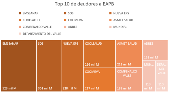 Tabla2