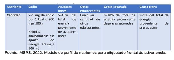 etiquetado alimentos Minsalud