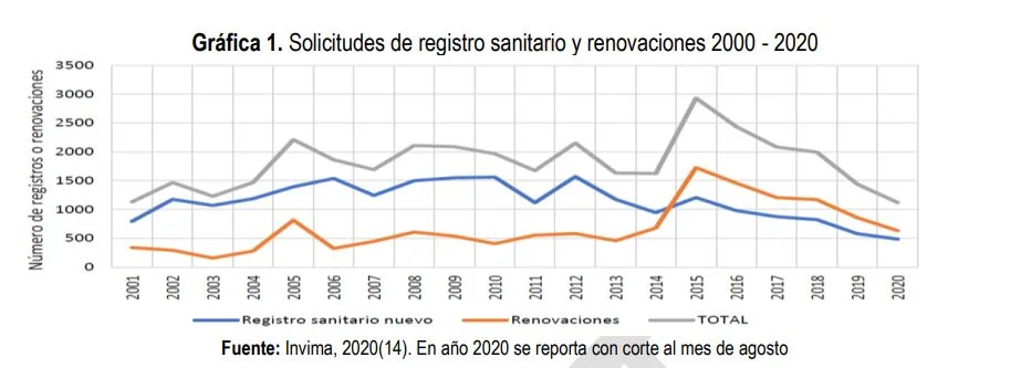 Registro sanitario de medicamentos: este es el análisis del Minsalud 1 solicitudes registro sanitario de medicamentos