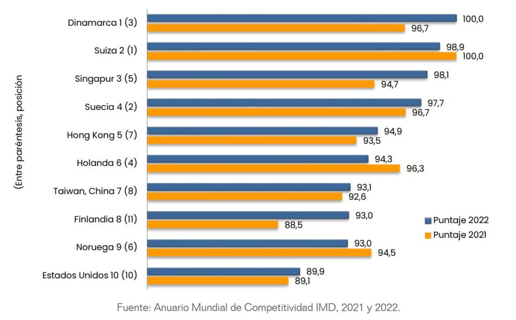 tabla 4