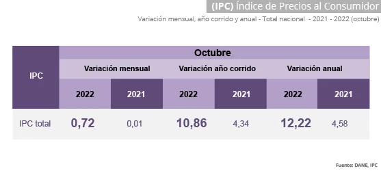 inflacion 2022