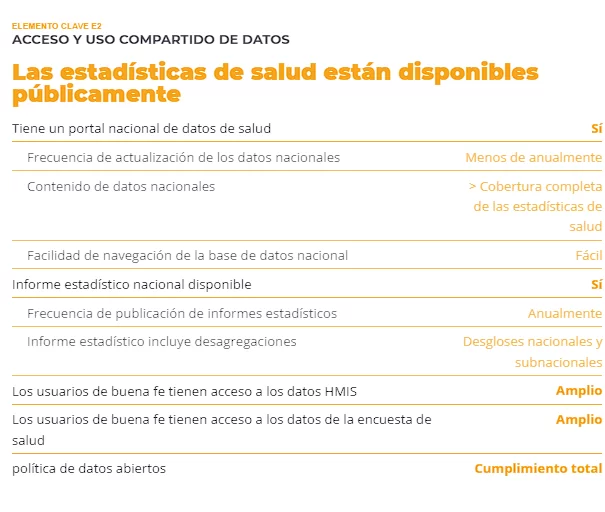 SCORE 2020: reporte de la OMS 8 8